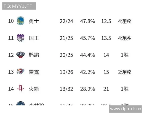美国NBA排名:当前NBA各支球队的排名与分析